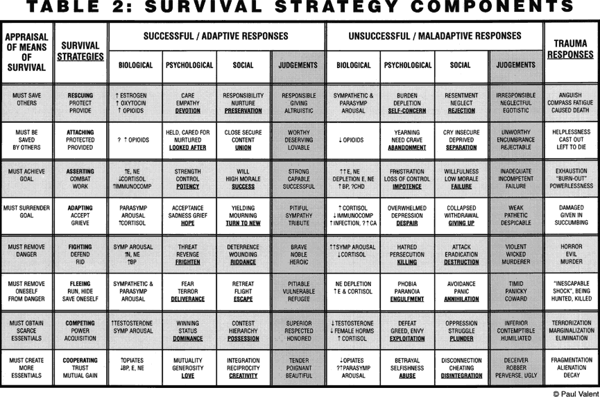 [Table 2]